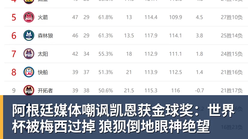 万搏在线阿根廷媒体嘲讽凯恩获金球奖：世界杯被梅西过掉 狼狈倒地眼神绝望